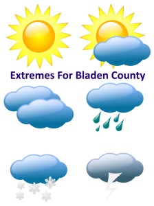 Extremes For Bladen County