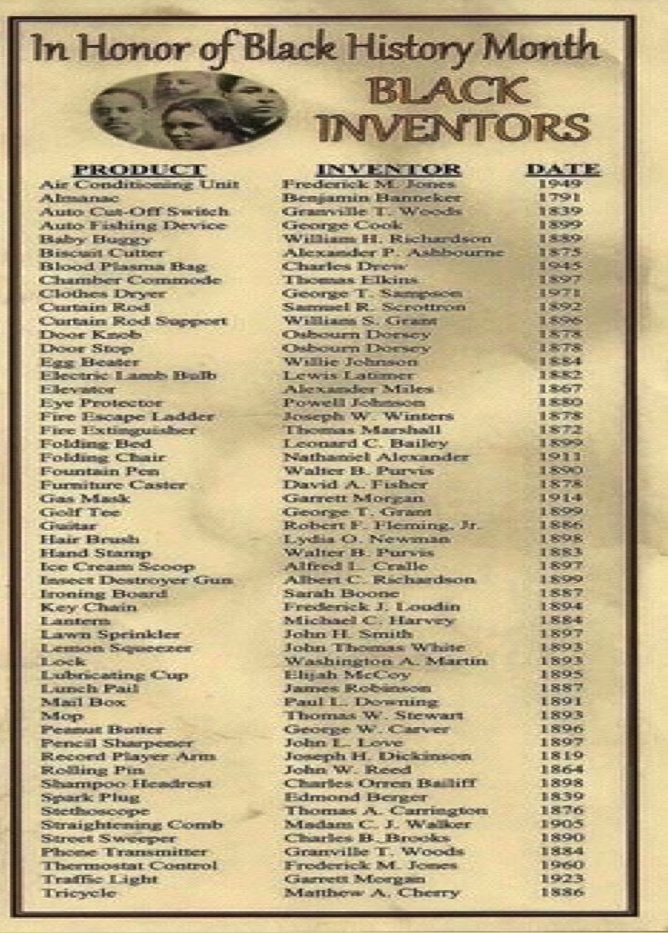 Black Inventors Full List Printable