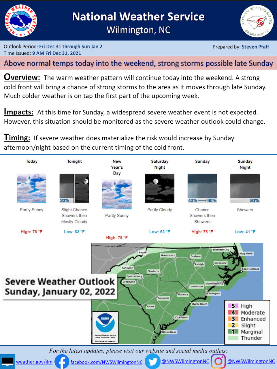 National Weather Service of Wilmington Weekend Weather Briefing